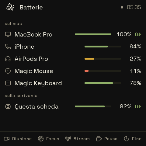 Lo schermo del widget Batterie
