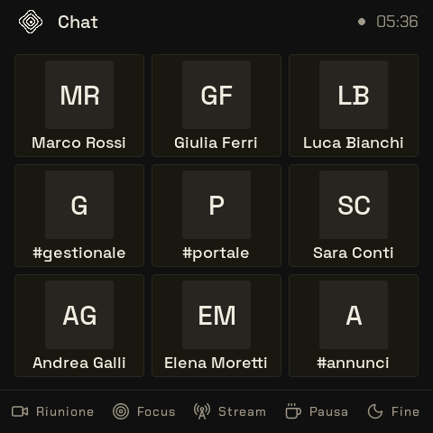 Lo schermo del widget Chat